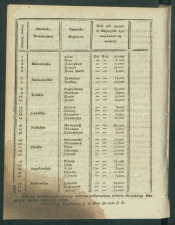 dziennik dep rad-1816-26-dod-00003